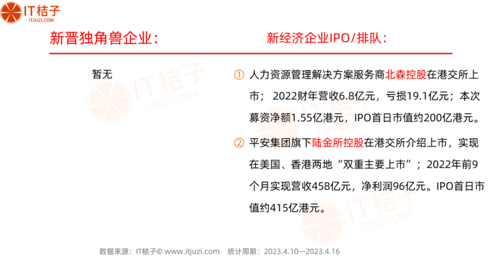 知乎投AI大模型企业；小米老员工创业做智能硬件获黎万强投资｜IT桔子周报插图5