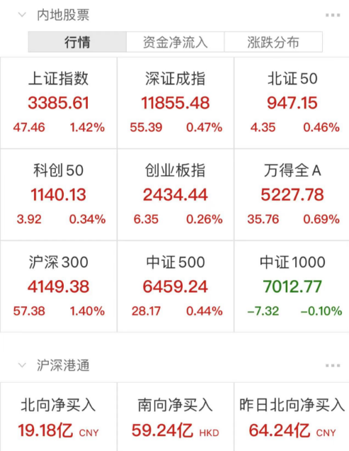 A股沸腾了！沪指创出近10个月新高，中字头股票爆发内幕爆光引争议-313啦实用网