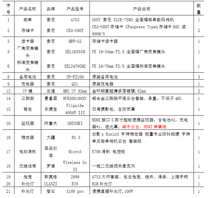 日喀則廣播電視臺採購詢價函_騰訊新聞