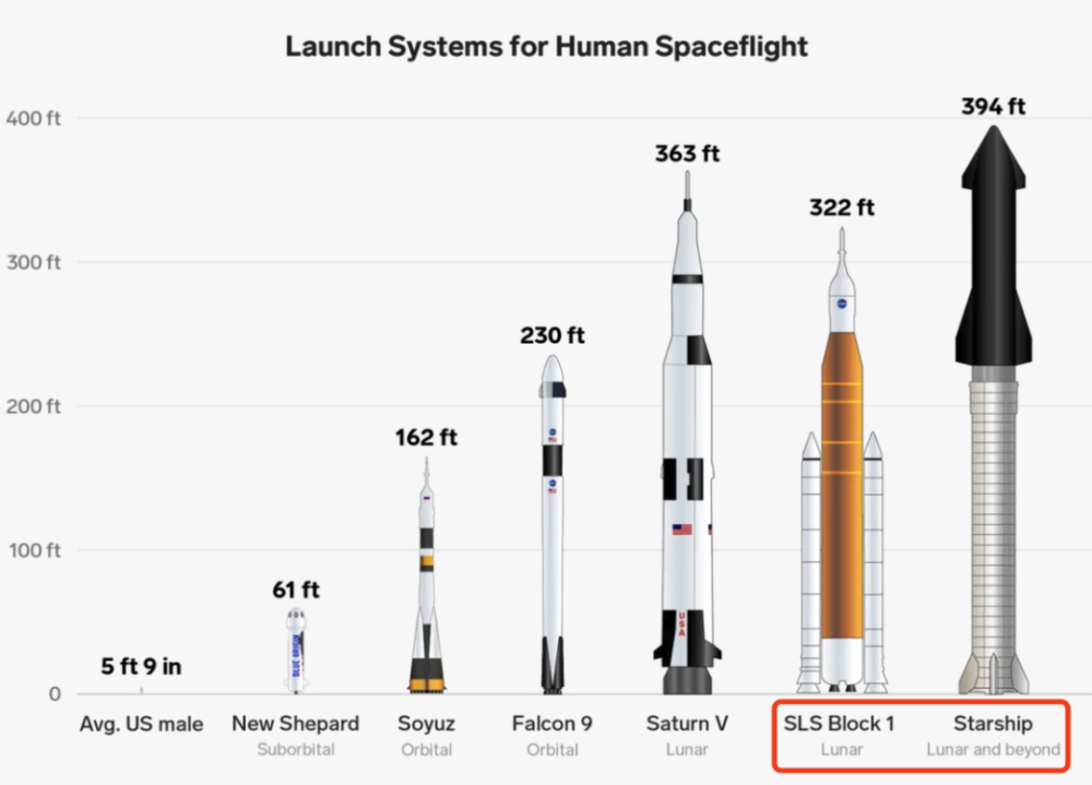 世界最强“星舰”，承载着马斯克的火星移民梦