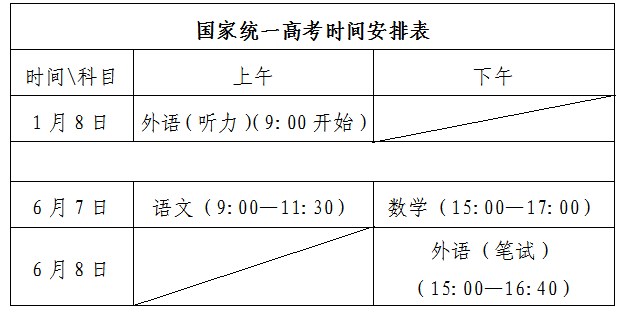 怎么可以错过（高考分数推荐学校）高考分数高校排名 第1张