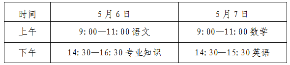 怎么可以错过（高考分数推荐学校）高考分数高校排名 第3张