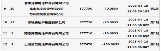 上海土拍首日，8宗地收金172.45亿
