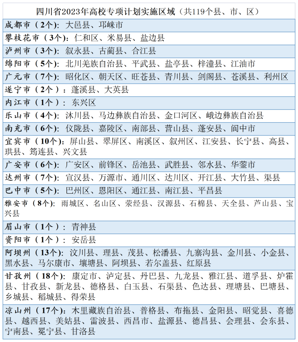 四川填報志愿網站_四川高考填志愿網站_模擬填報高考志愿網站