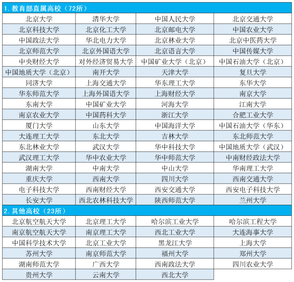 四川填報志愿網(wǎng)站_四川高考填志愿網(wǎng)站_模擬填報高考志愿網(wǎng)站