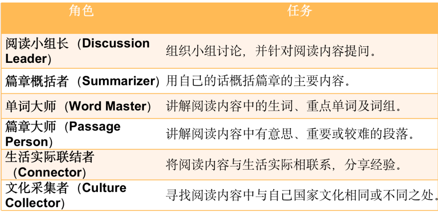 教学练评一体化设计怎么做看这4个关键步骤