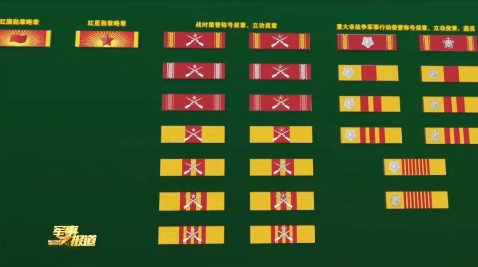 军人勋表排列系统，上线！_腾讯新闻
