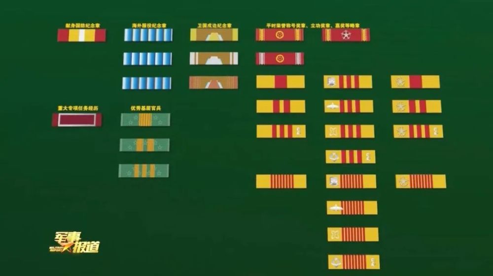军人勋表排列系统上线
