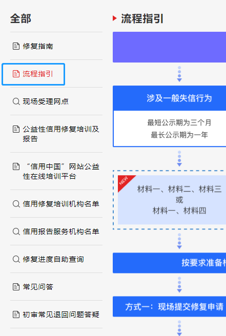 信用中国修复进度（信用中国在线申请修复） 第13张