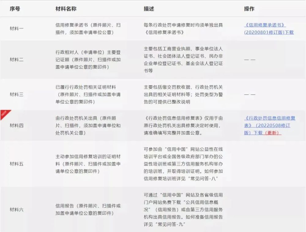 信用中国修复进度（信用中国在线申请修复） 第15张