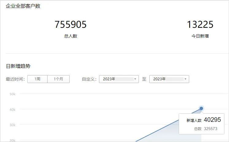 🚀ChatGPT加持！揭秘光年实验室私域新神器，6万客户唾手可得，SCRM+RPA，打破增长边界？