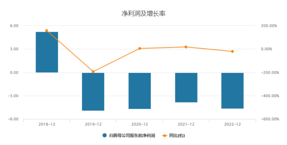 宝宝树CFO被免职，持长剑硬闯办公室，曾不给职工发工资