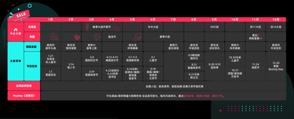 行业报告｜2023年Q1 TikTok Shop行业季报 · 原文图片 3