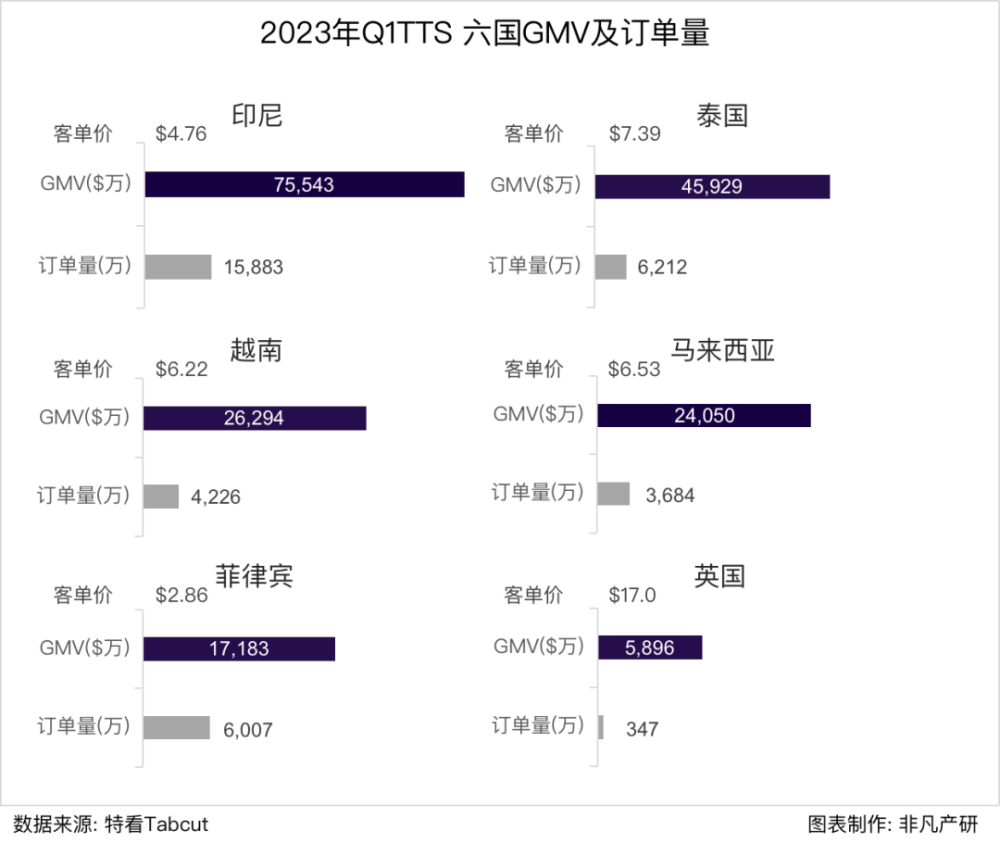 行业报告｜2023年Q1 TikTok Shop行业季报 · 原文图片 4