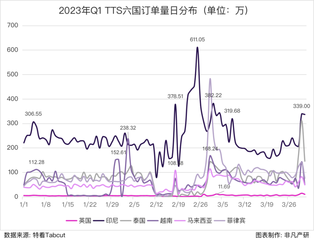 行业报告｜2023年Q1 TikTok Shop行业季报 · 原文图片 6