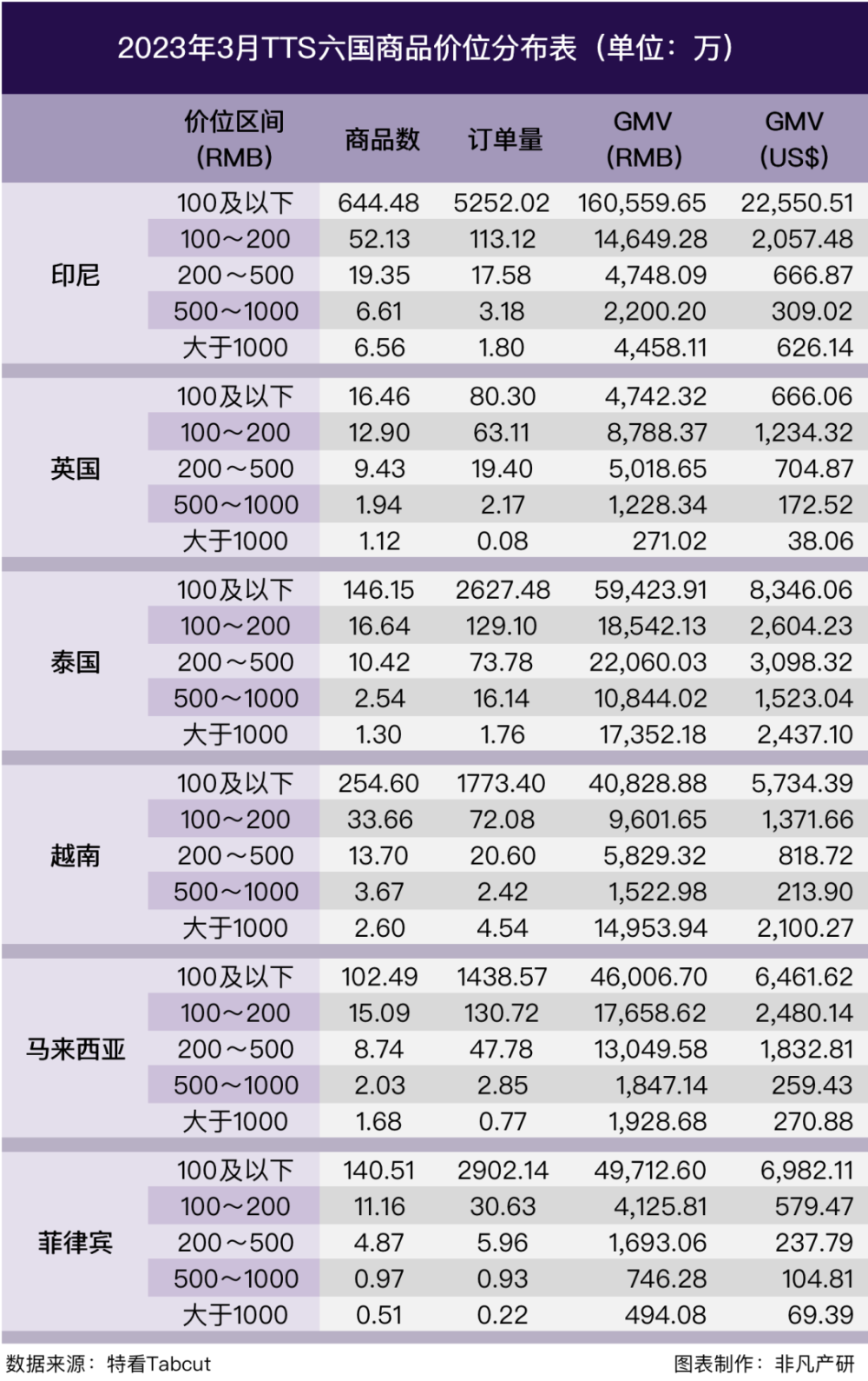 行业报告｜2023年Q1 TikTok Shop行业季报 · 原文图片 7