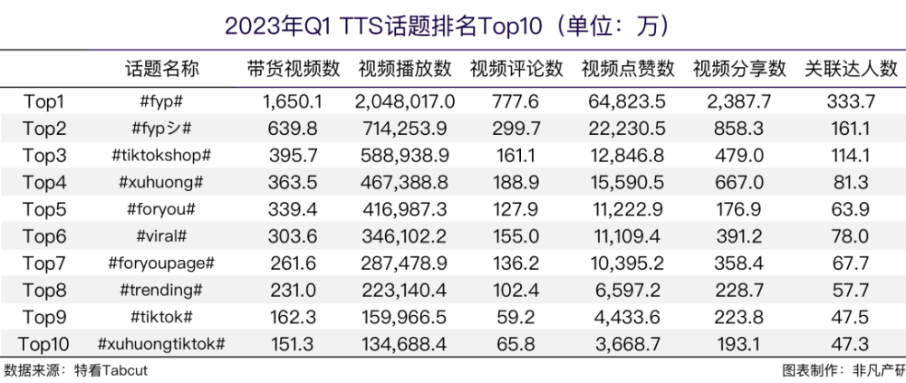 行业报告｜2023年Q1 TikTok Shop行业季报 · 原文图片 8