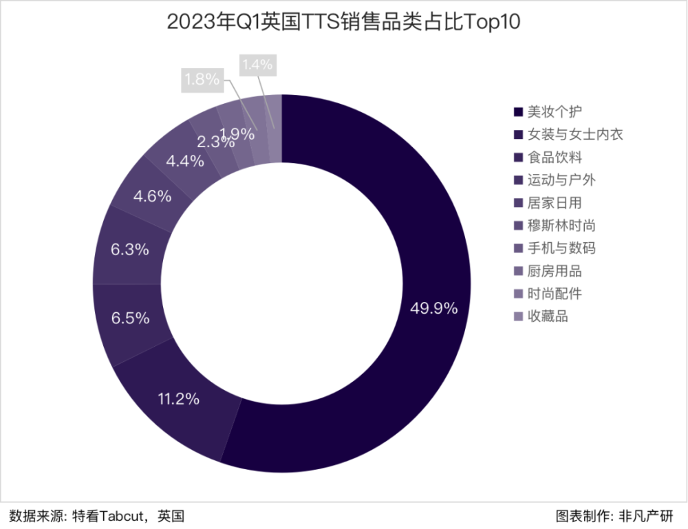 行业报告｜2023年Q1 TikTok Shop行业季报 · 原文图片 14