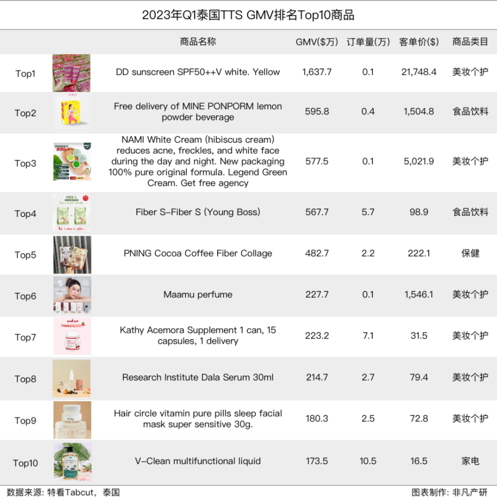 行业报告｜2023年Q1 TikTok Shop行业季报 · 原文图片 19