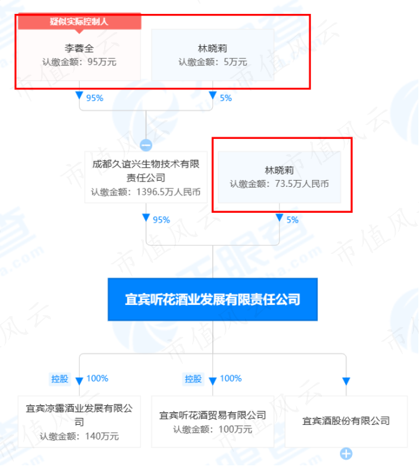 极草春天康瑞鑫董事长图片