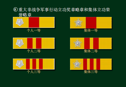 军人勋表知识大全，教你“看表识人”_腾讯新闻