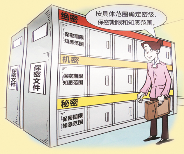 保密宣传｜一文搞懂这些保密常识_腾讯新闻