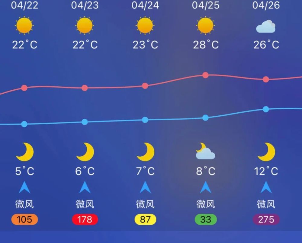 喀纳斯天气15天图片