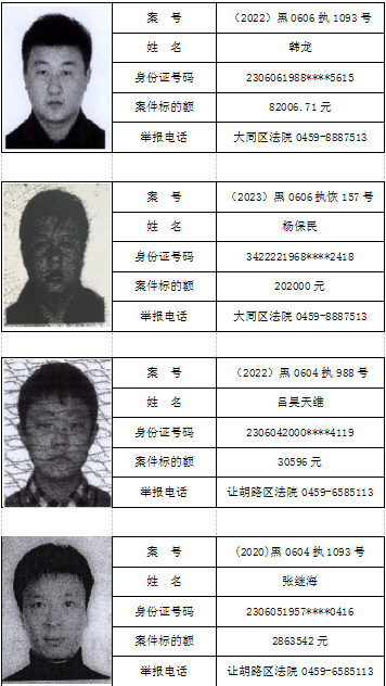 黑龙江这些人被纳入失信被执行人名单