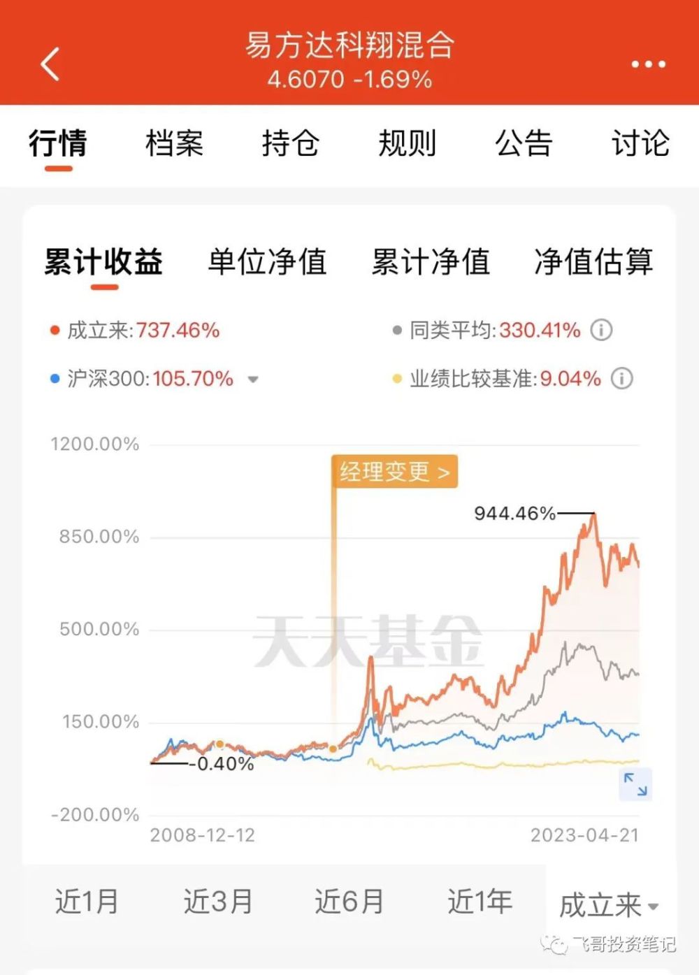 市场大跌我的基金组合亏多少