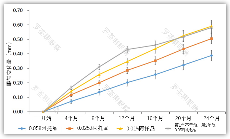 用低浓度阿托品防控近视，滴2年就得停药？腾讯新闻 