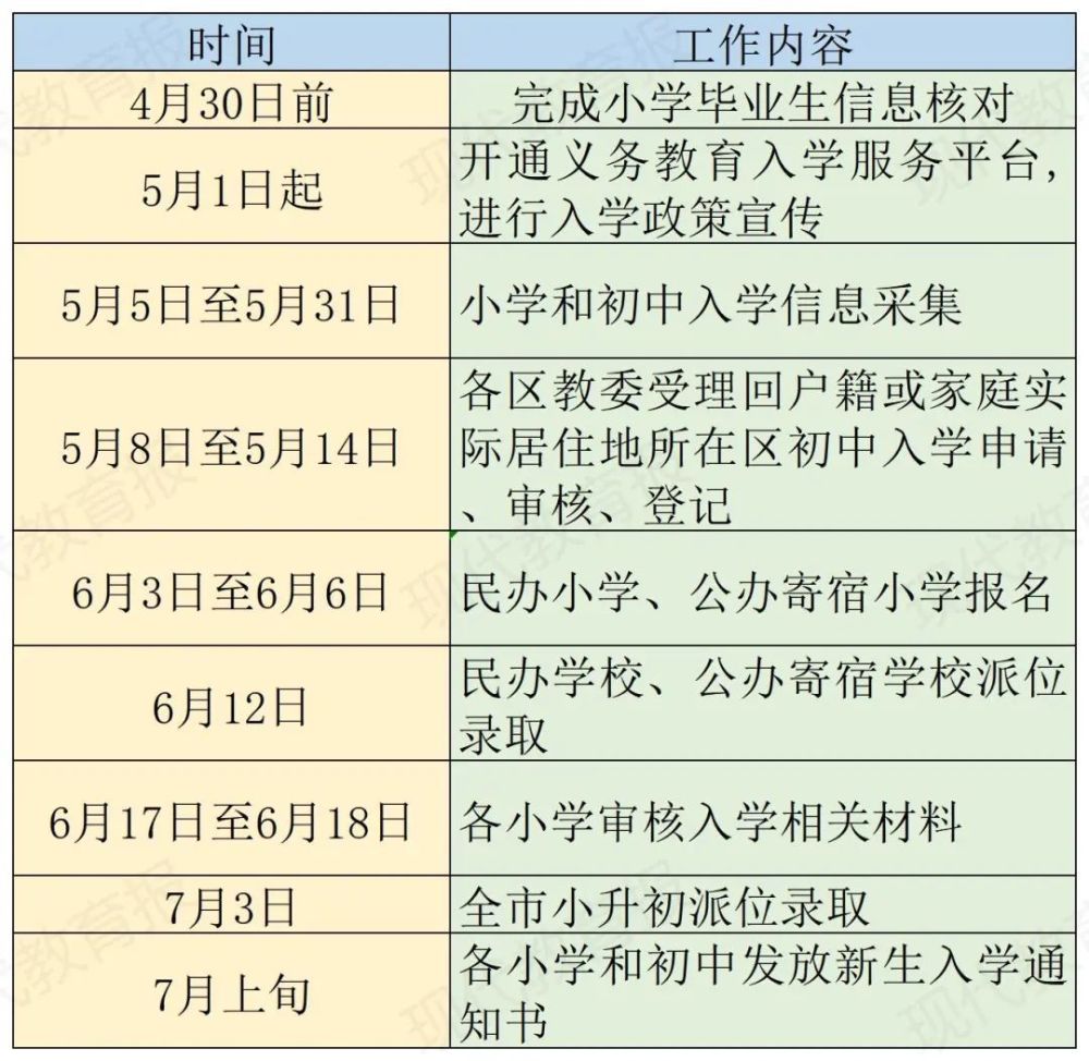 小學入學堅持以登記入學為主,單校劃片和多校劃片相結合的入學方式.