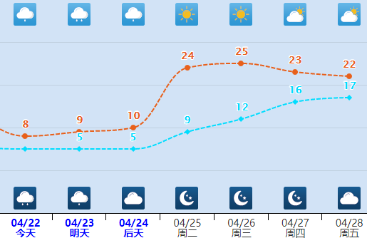 冬装必须安排上避免受凉感冒天气又湿又冷最高气温甚至只有"个位数"