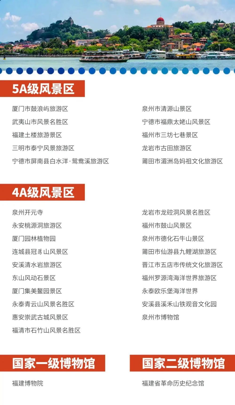 福建5a/4a景区,搜一搜全搞定_腾讯新闻