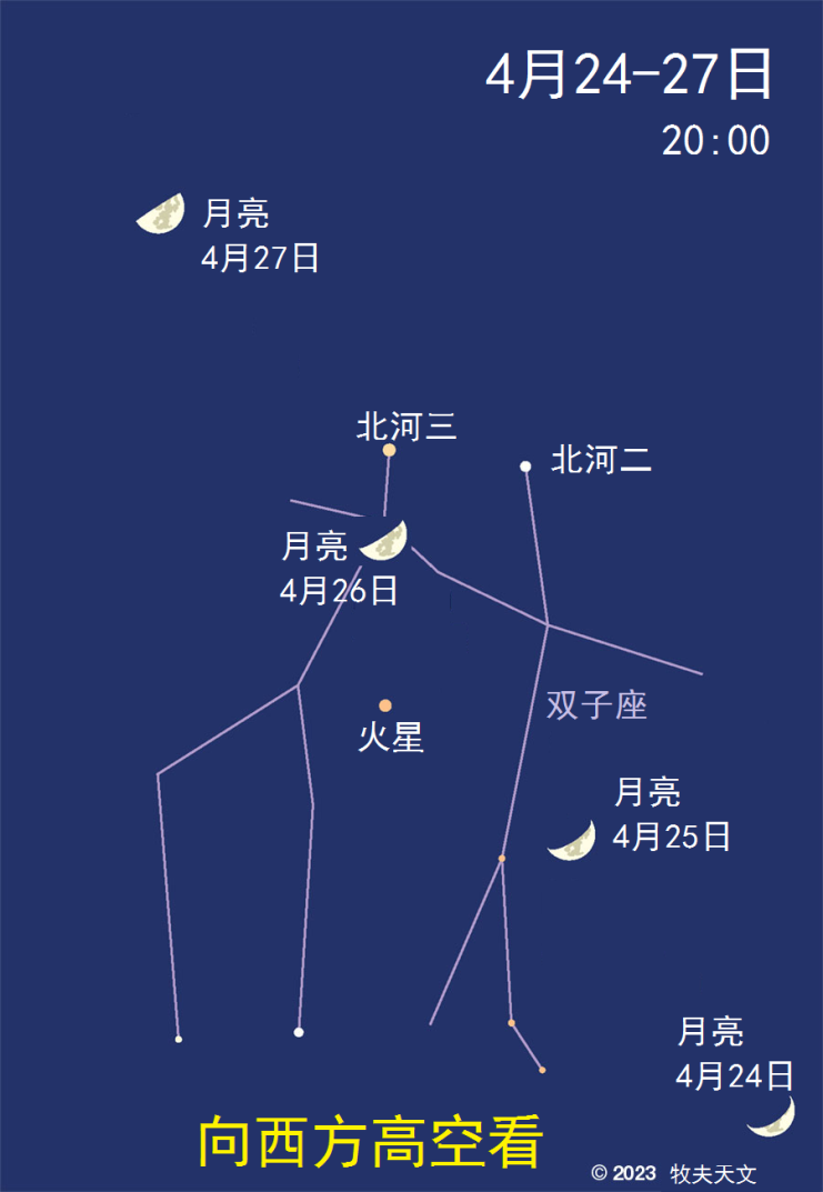夜晚最亮的两个天体相会——金星伴月【未来一周天象预报(2023.4.