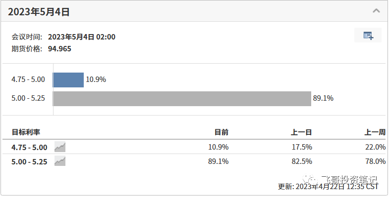 刘亦菲《玫瑰故事》5月开拍，阵容雄厚，3位男主是你们熟悉的男神数学中的读作是大写还是小写