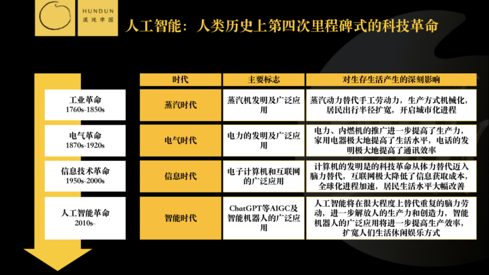 ChatGPT：科技革命的文化与人性挑战？未来已来，我们该如何应对？