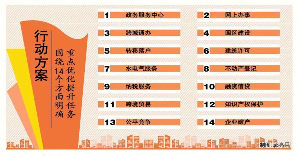 行动方案出台！深圳企业在惠享受无差别政务服务！_腾讯新闻