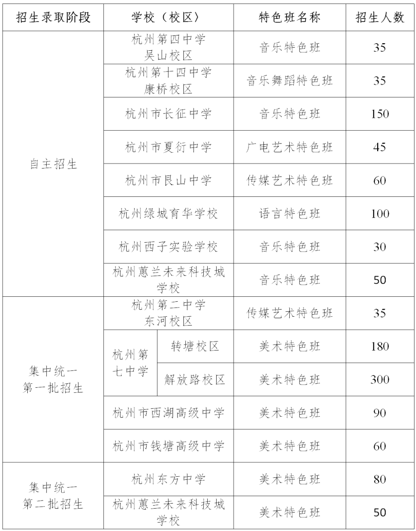 分配生增加577名特色班招生中外联合办学项目事关杭州普通高中招生