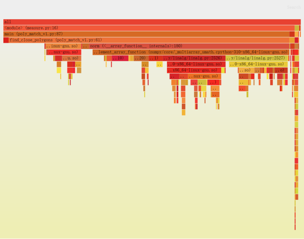  Python 100 100 Rust 