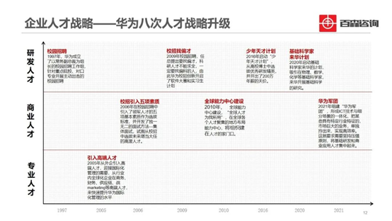 冉涛:华为逆势突围,离不开这8次人才战略升级_腾讯新闻