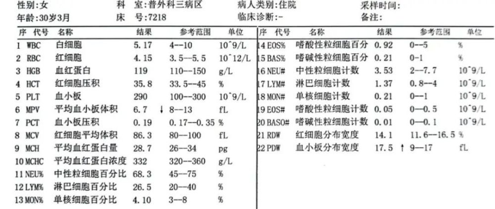 异常升高的肿瘤标志物ca125