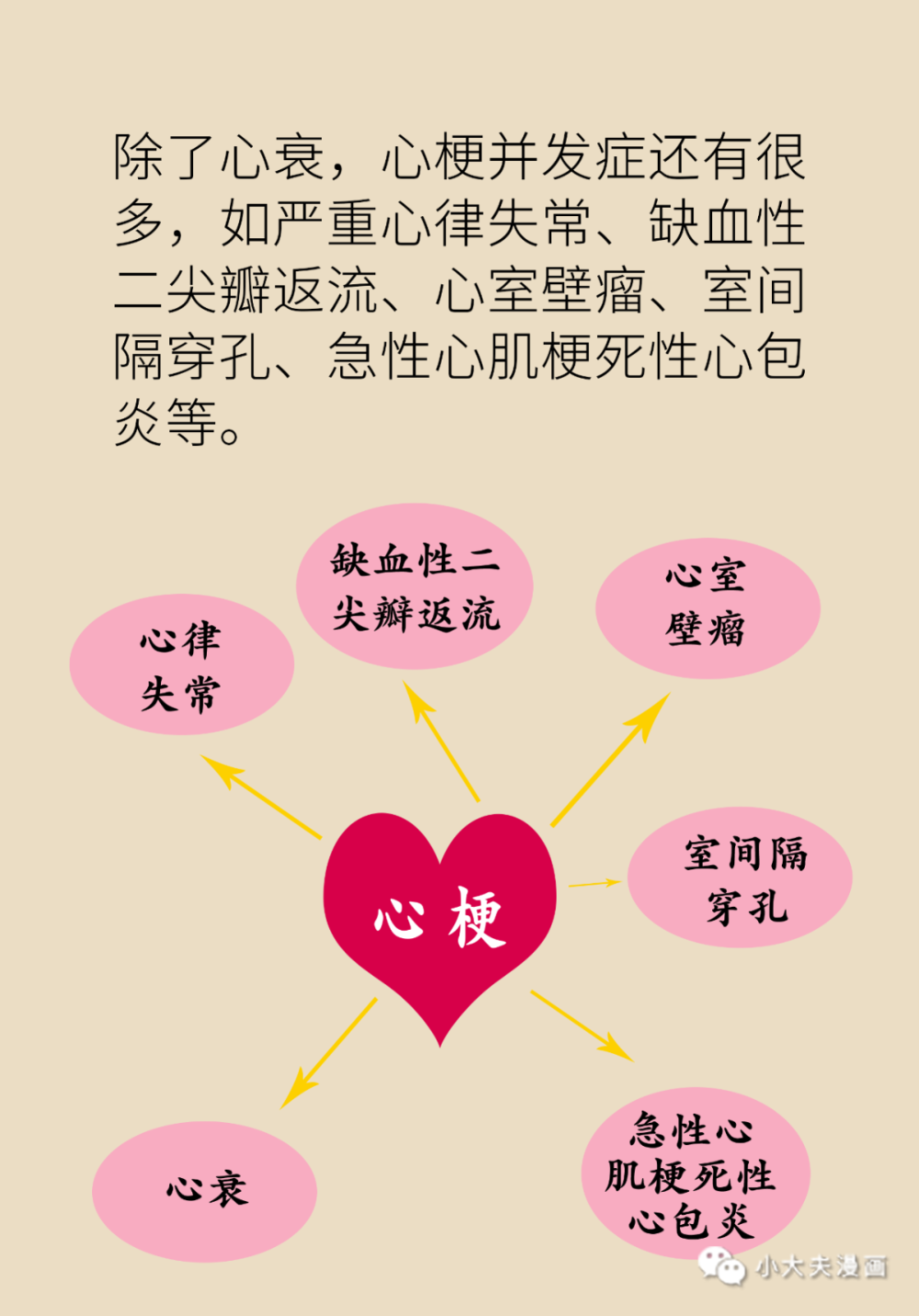 你离心梗的距离全在这套自测表里