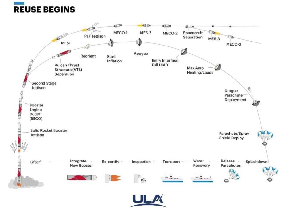 ULA公司发布火神一级火箭发动机复用模式_腾讯新闻