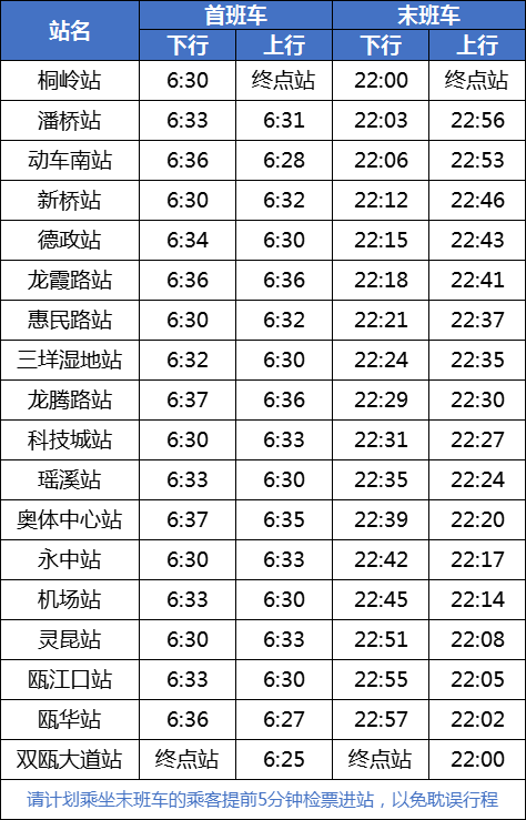 温州轻轨s1线票价图片