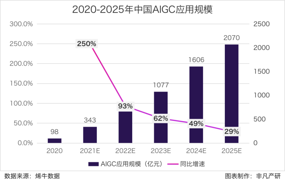 行业图谱｜2023年中国AIGC行业图谱V2.0 · 原文图片 2