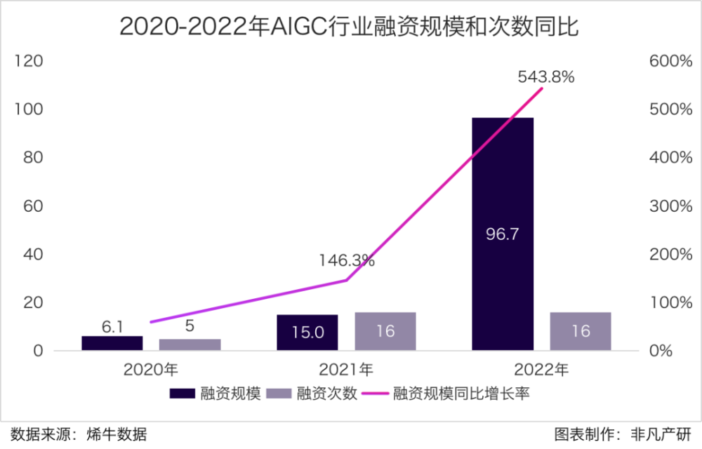行业图谱｜2023年中国AIGC行业图谱V2.0 · 原文图片 3