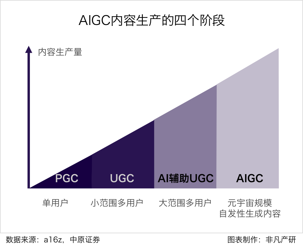 行业图谱｜2023年中国AIGC行业图谱V2.0 · 原文图片 4