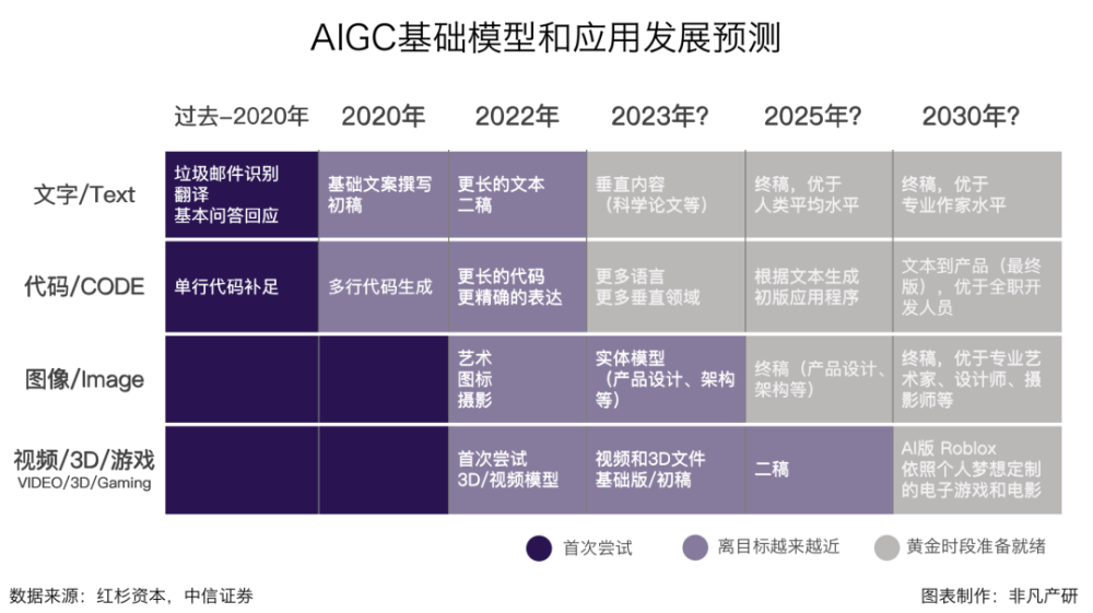 行业图谱｜2023年中国AIGC行业图谱V2.0 · 原文图片 5