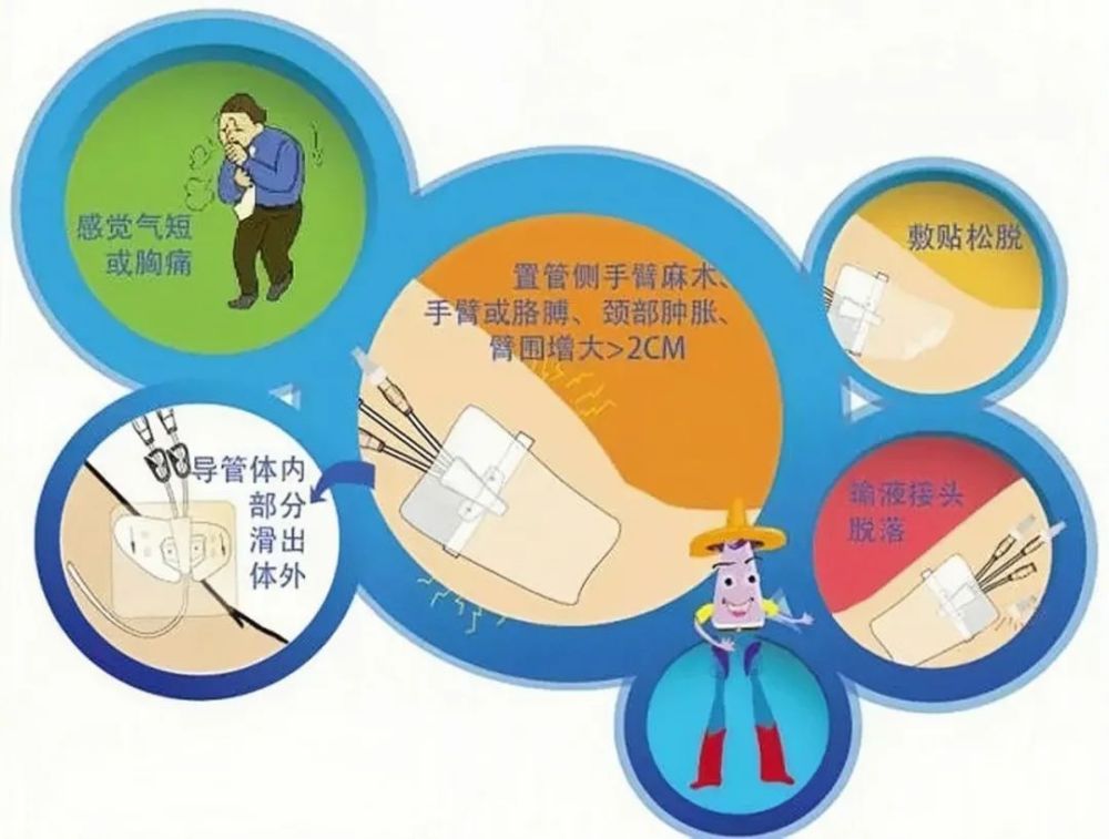 前来进行picc维护的患者,请带好picc置管维护手册