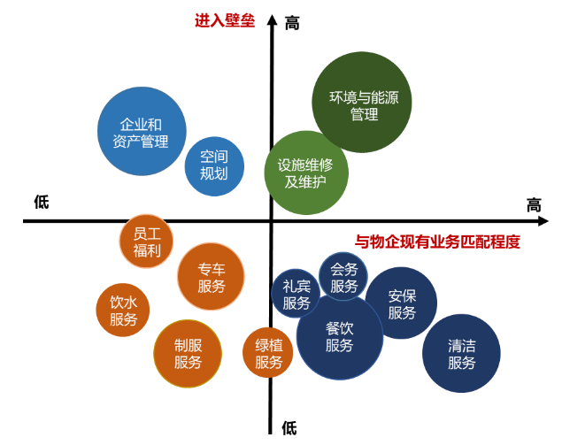 com/ifm服務覆蓋的業務內容多元且對專業度要求較高,尚無企業能夠在短